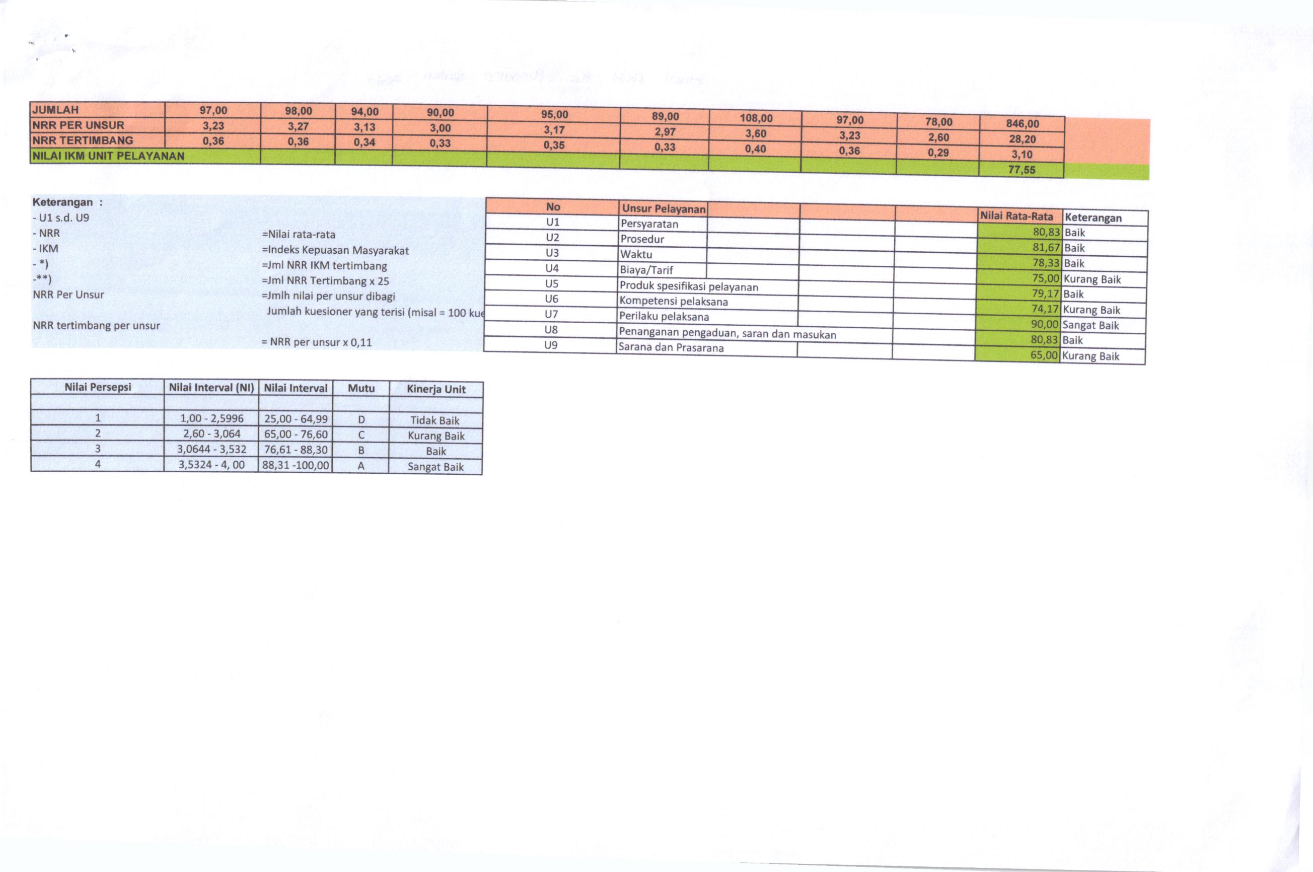 Hasil SKM Kec. Pungging Tahun 2020