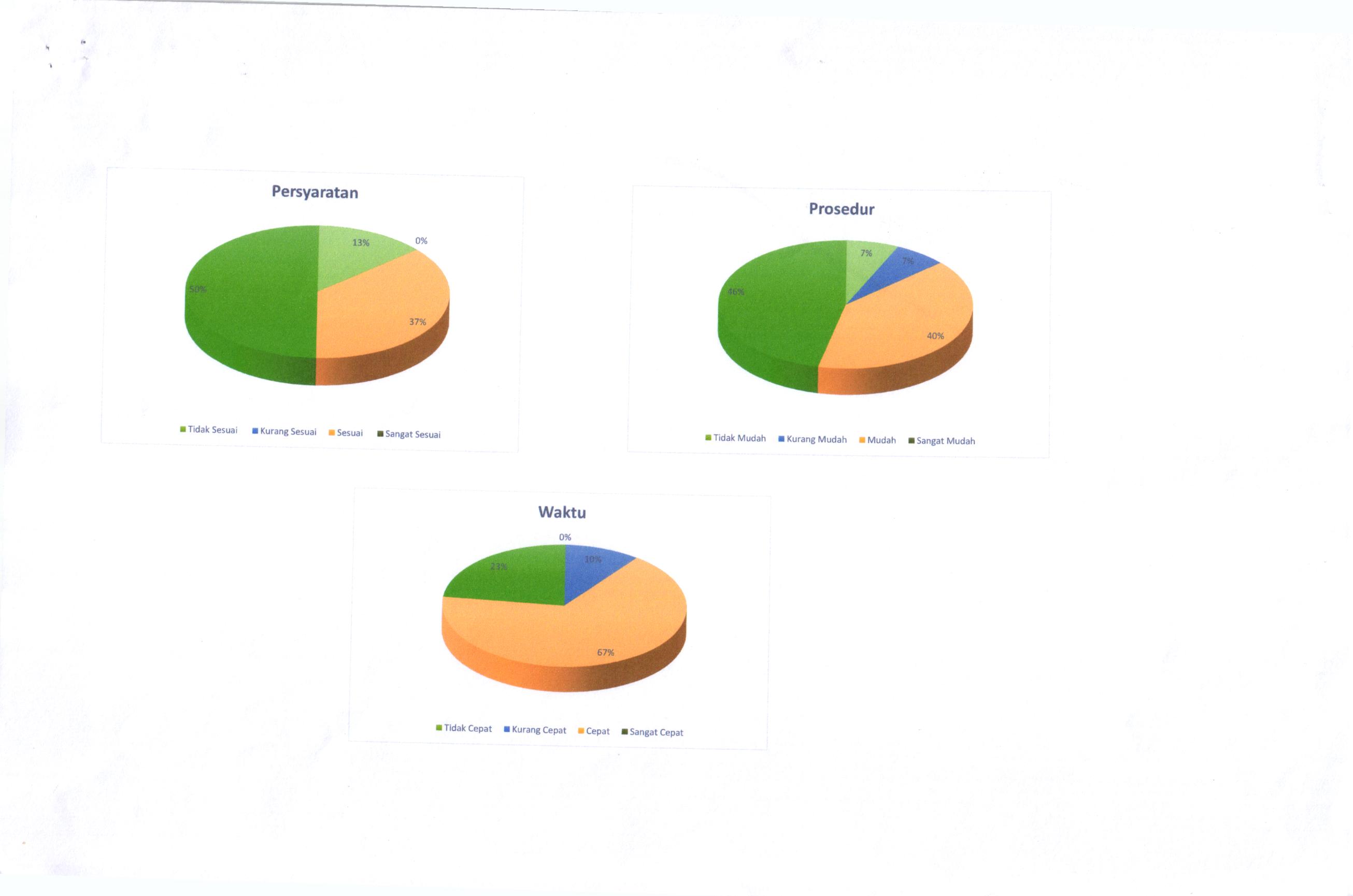 Hasil SKM Kec. Pungging Tahun 2020