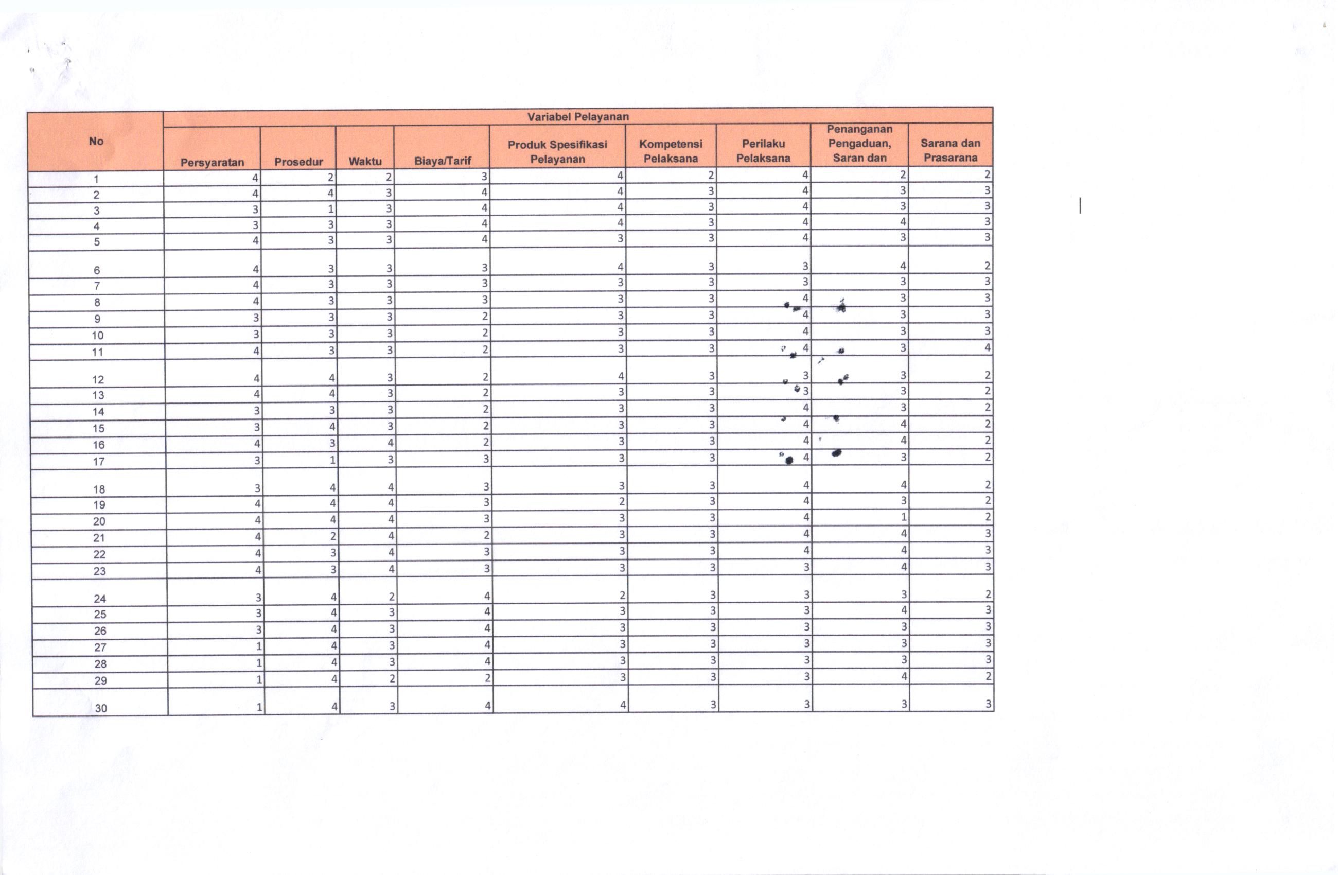Hasil SKM Kec. Pungging Tahun 2020