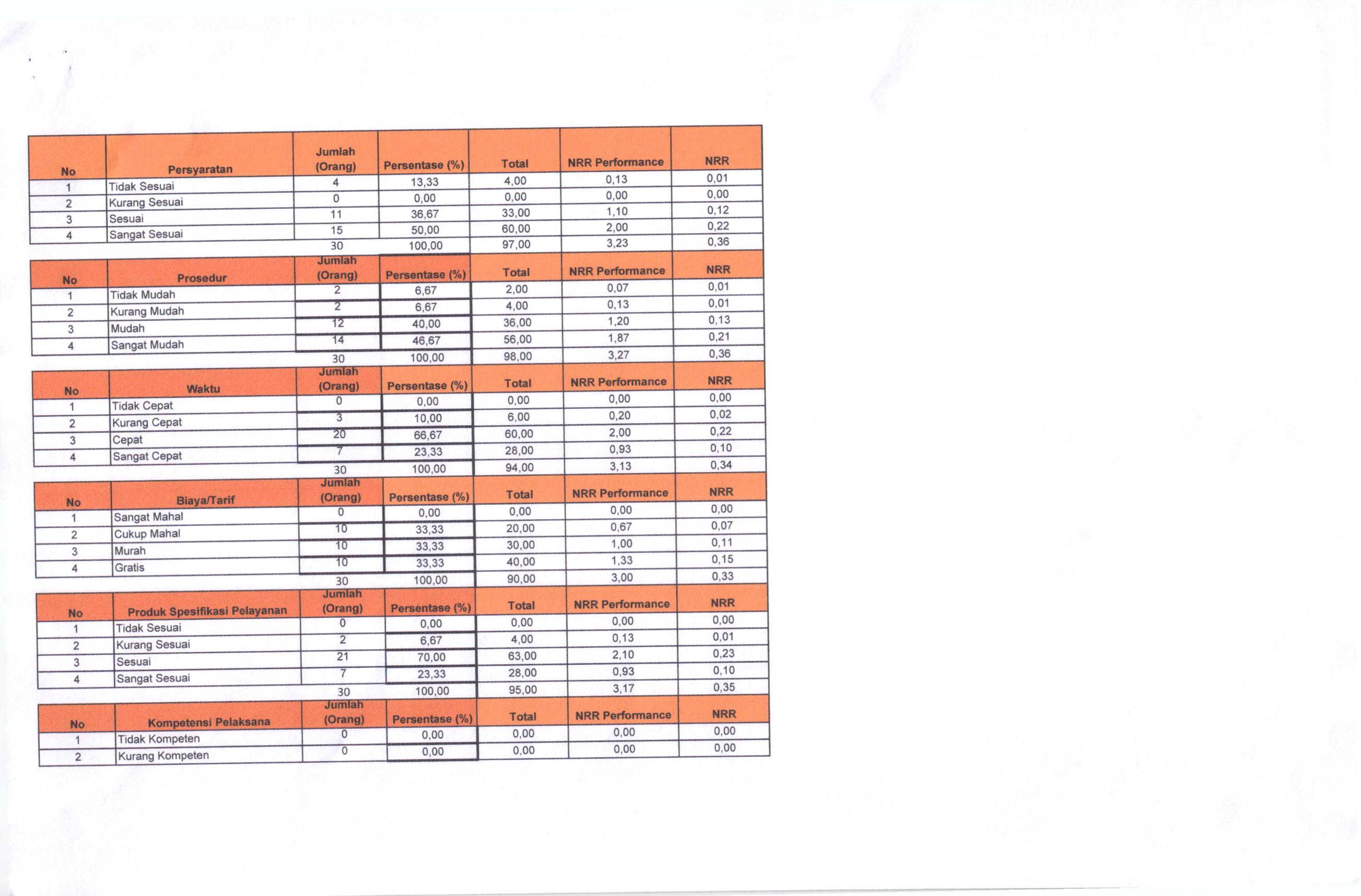 Hasil SKM Kec. Pungging Tahun 2020