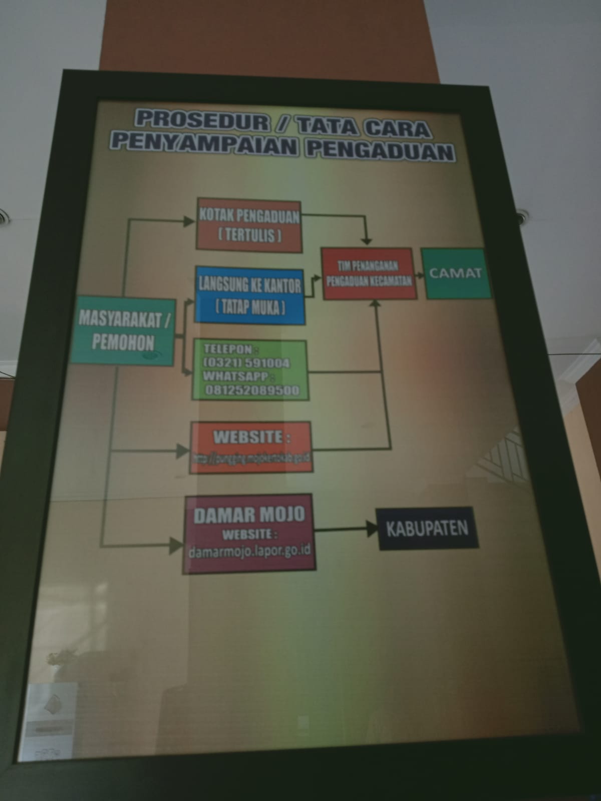 Pelayanan Publik Di Kecamatan Pungging