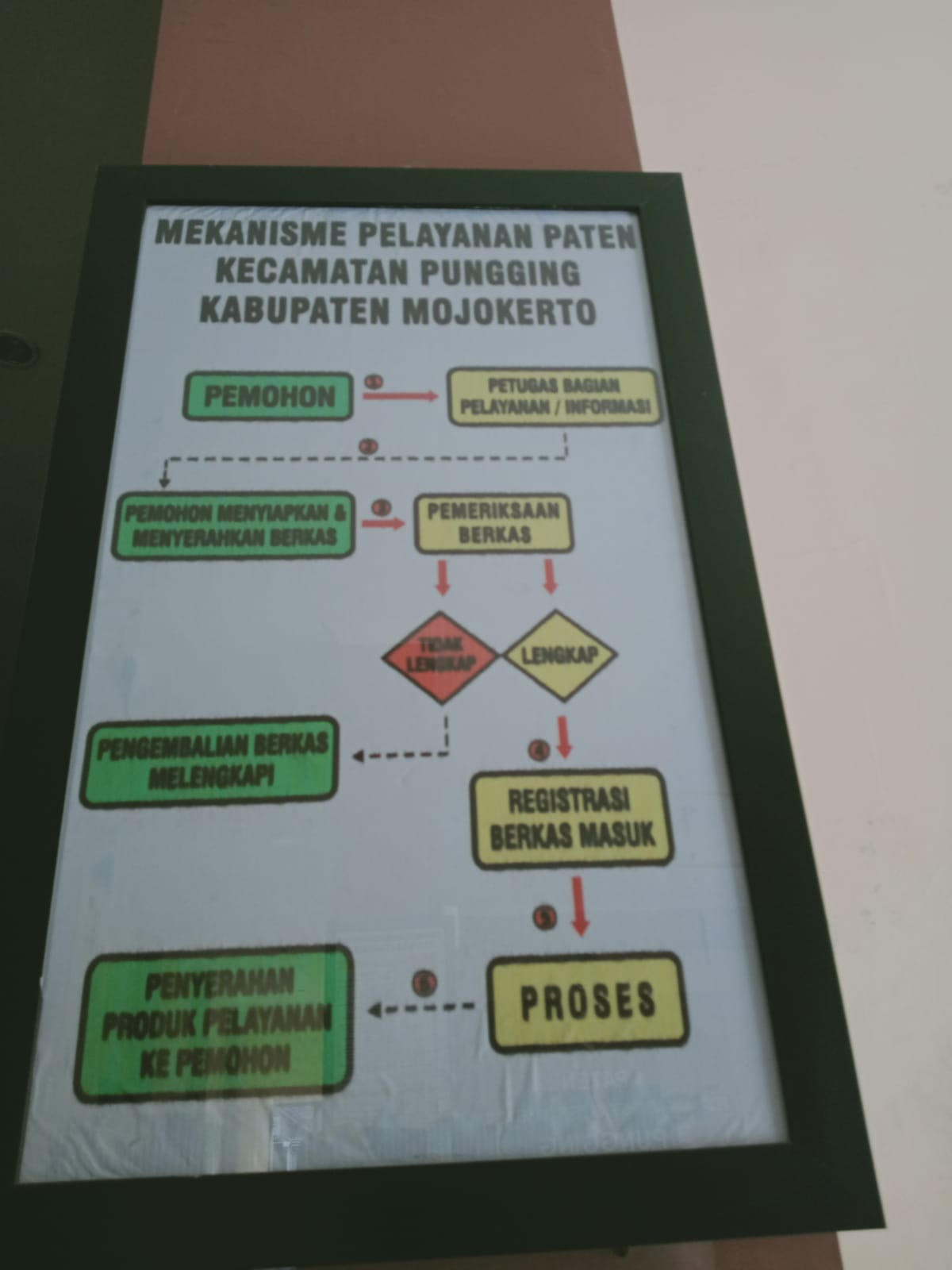Pelayanan Publik Di Kecamatan Pungging