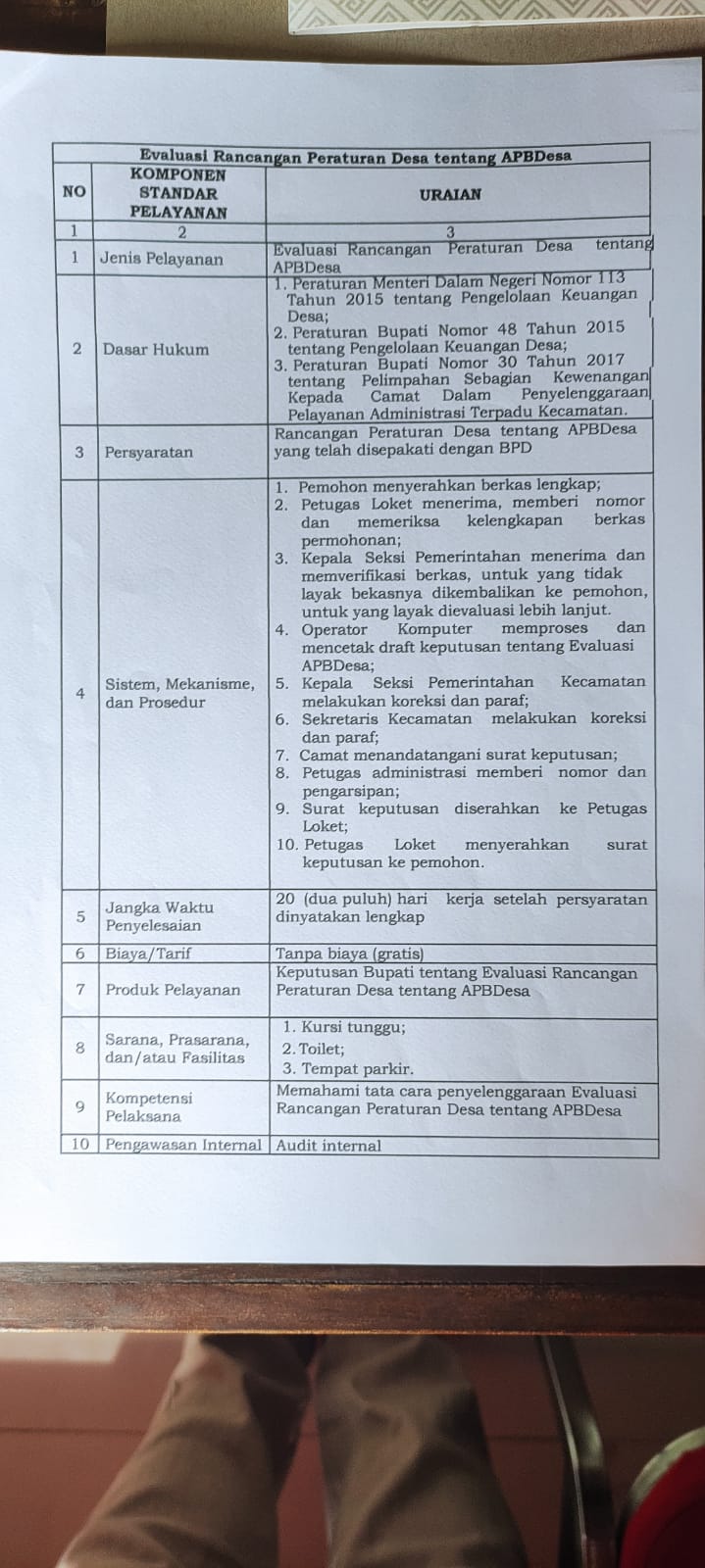 Standar Pelayanan Kecamatan Pungging
